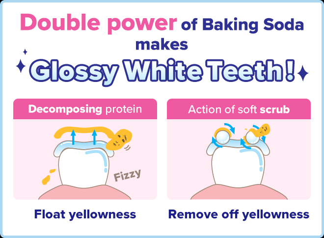 Ishizawa Hamigaki Nadeshiko Baking Soda Toothpaste Orange Mint